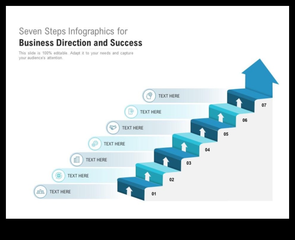 קוד ניהול העסק: פענוח הצלחה בעסקים מודרניים