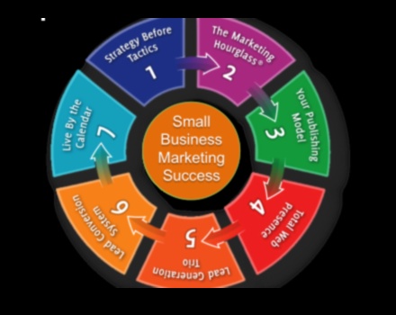 קוד ניהול העסק: פענוח הצלחה בעסקים מודרניים