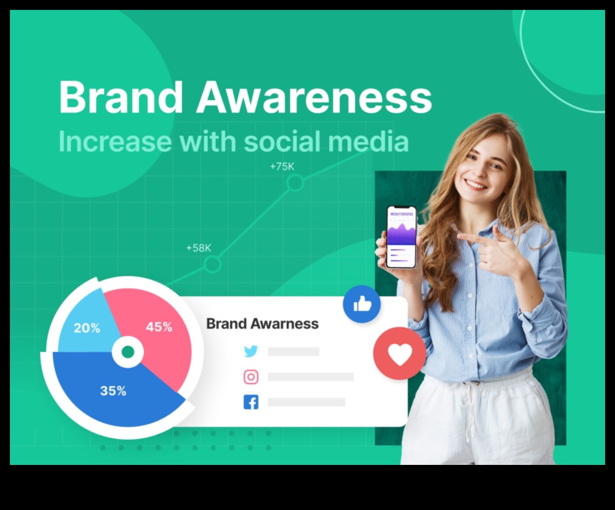 כיצד משפיע שיווק במדיה חברתית על נראות המותג?