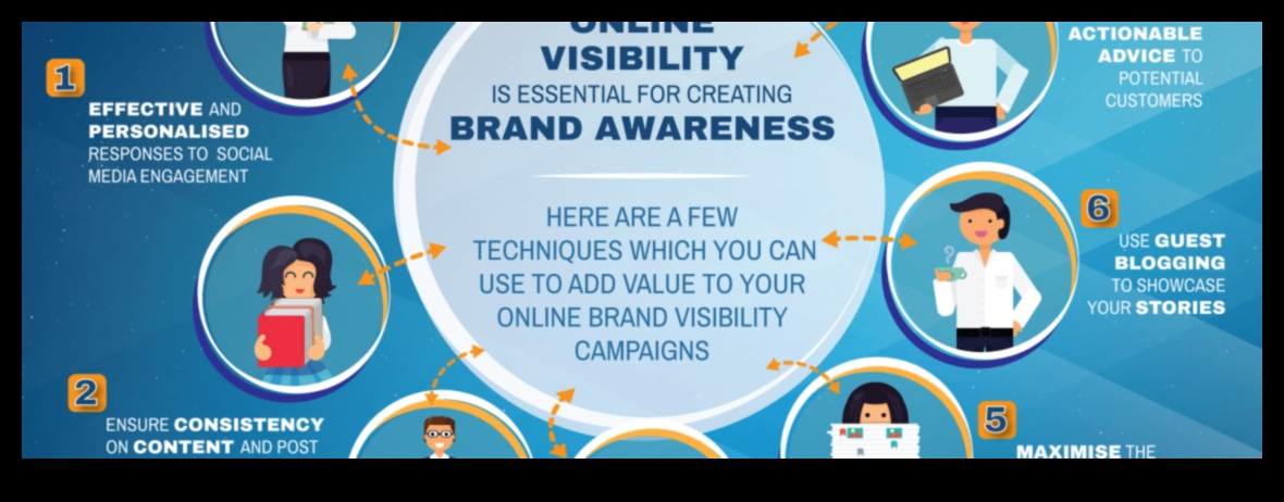 כיצד משפיע שיווק במדיה חברתית על נראות המותג?