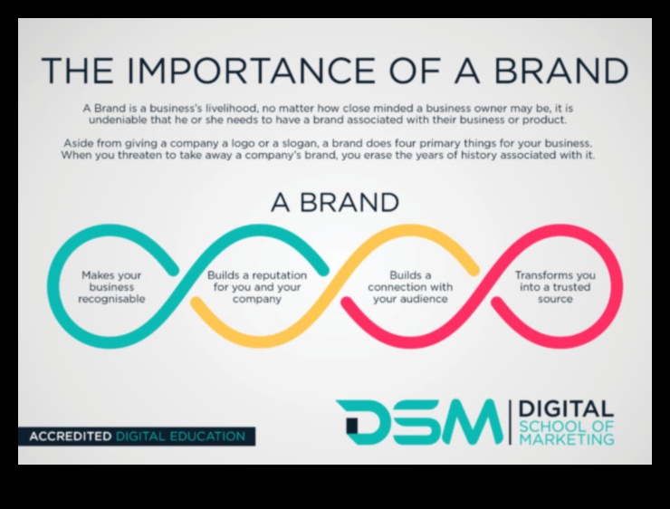 פרסום מודע: אסטרטגיות למיתוג אישי מתחשב