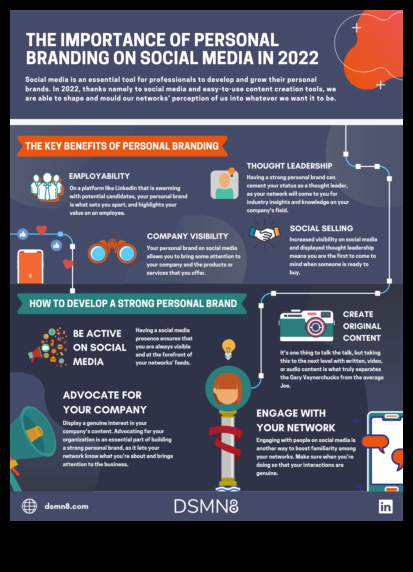 פרסום מודע: אסטרטגיות למיתוג אישי מתחשב