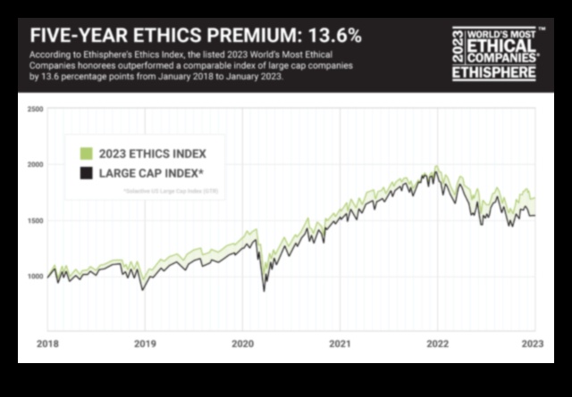 כרוניקות אתיקה עסקית חשפו סיפורים על חדשנות ויושרה מהחברות האתיות ביותר בעולם 3 נחשפו כרוניקות של אתיקה עסקית: סיפורים על חדשנות ויושרה