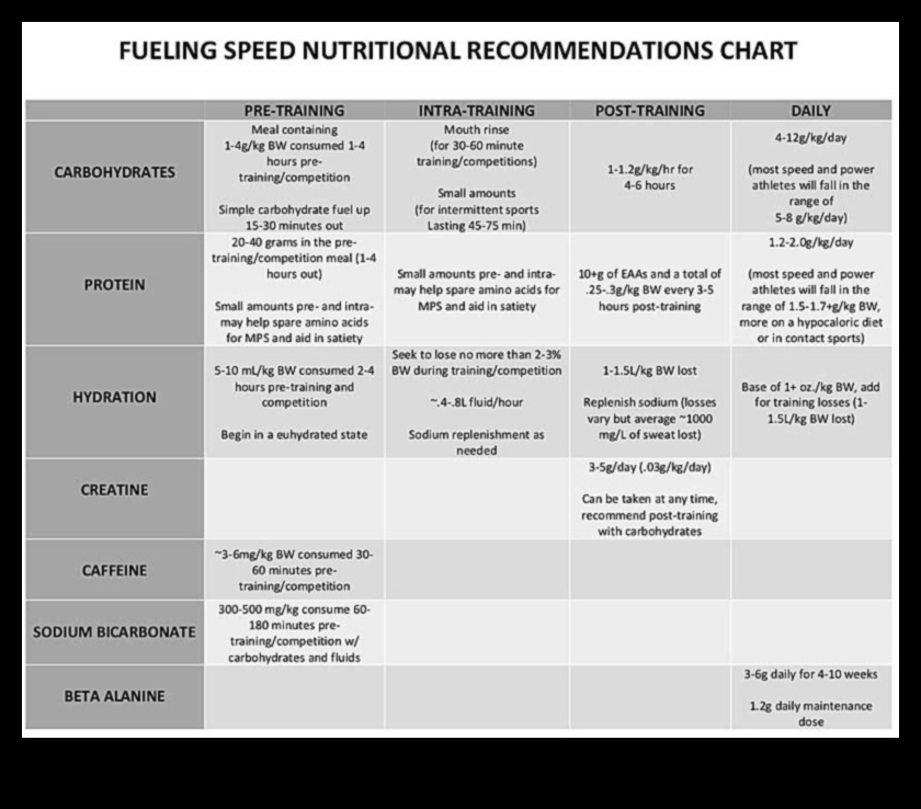ספרינט סמארט: טיפים מהירים לתזונת ספורט במהירות גבוהה