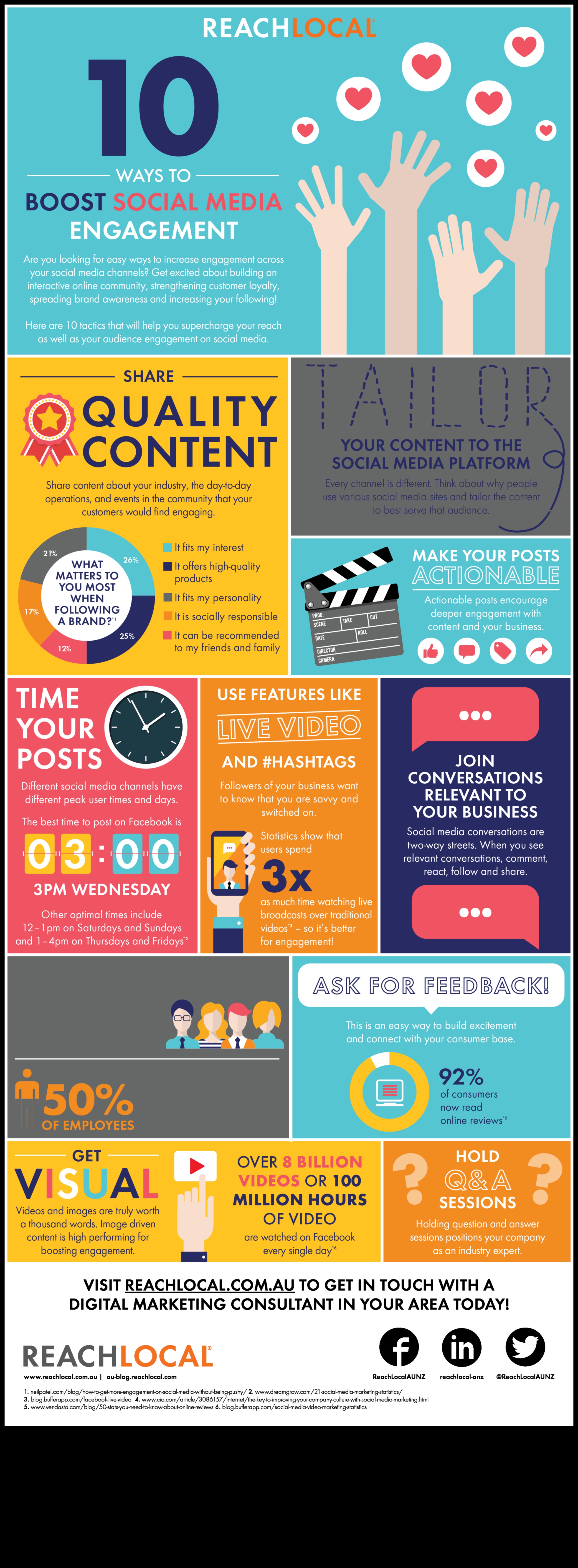 מיקסום המעורבות: ניצול הפוטנציאל של שיווק במדיה חברתית