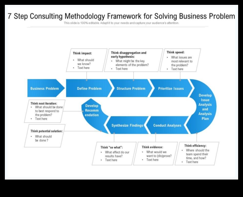 רוכב על הגל העסקי 7 אסטרטגיות להצלחה בייעוץ 2 רוכב על הגל העסקי: אסטרטגיות להצלחה בייעוץ