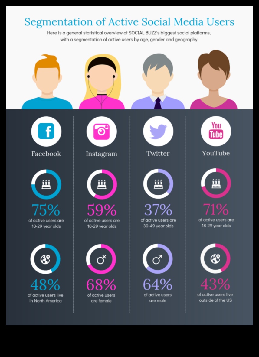 כיצד המדיה החברתית משפיעה על מעורבות הלקוחות בעסק?