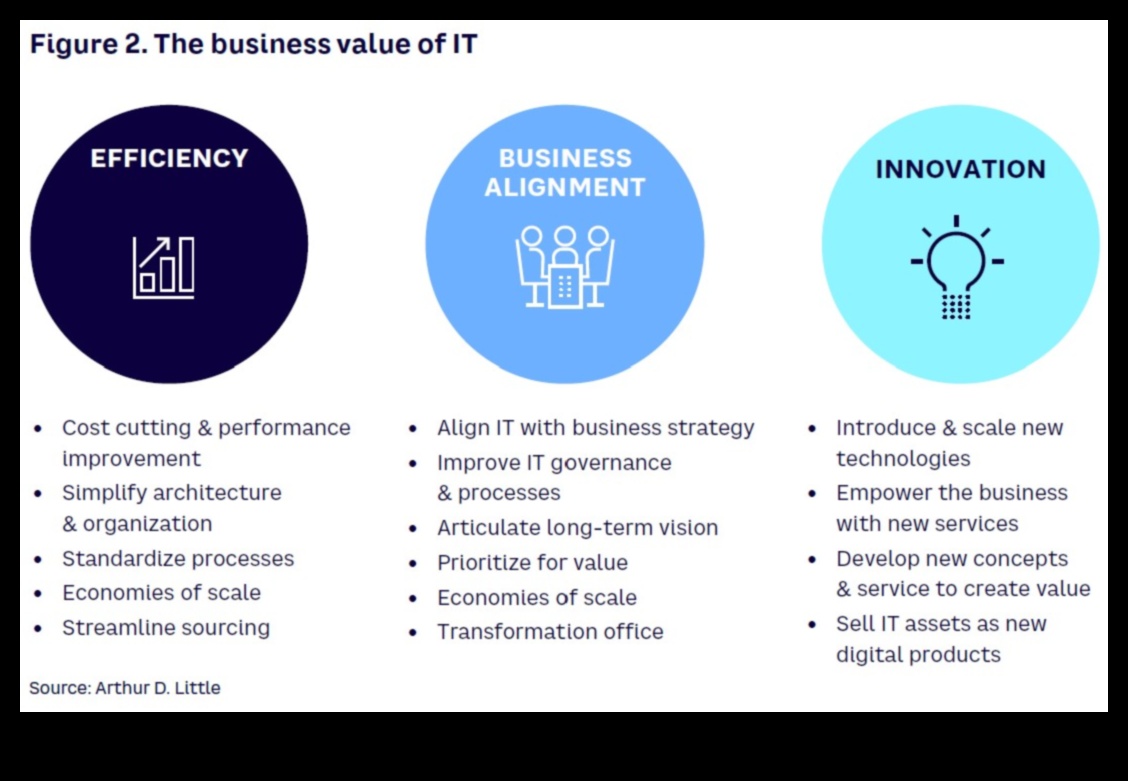 שחרור חדשנות באמצעות יוזמות עסקיות אסטרטגיות 2 חדשנות משוחררת: כוחן של יוזמות עסקיות אסטרטגיות