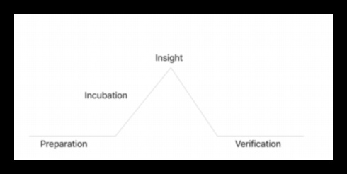 חכמי ניתוח: תובנות ממנהיגים שסללו את הדרך בתובנה