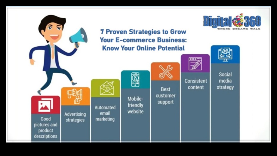 מצוינות במסחר אלקטרוני: אסטרטגיות ליזמים מקוונים