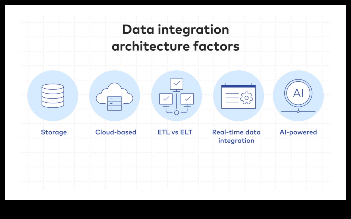 מעבר לגבולות: ניווט בנוף המתפתח של תובנת נתונים