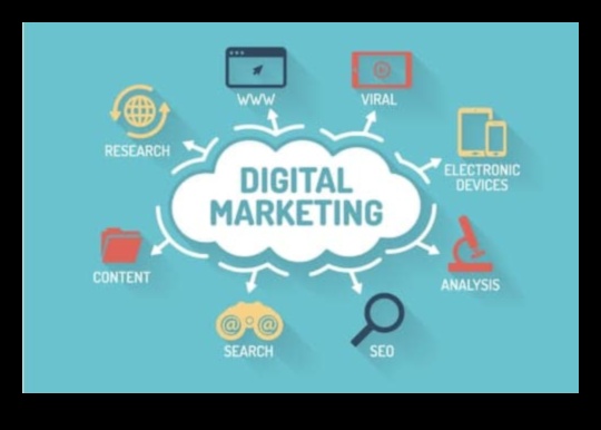 כיצד שיווק במדיה חברתית יכול לעזור לעסק שלך לצמוח 2 כיצד שיווק במדיה חברתית יכול לעזור לעסק שלך לצמוח?