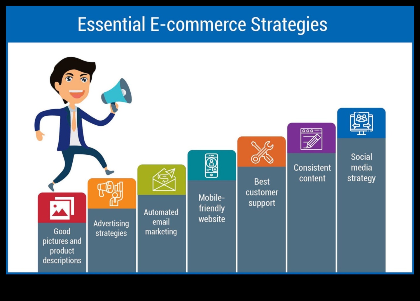 השוק הדיגיטלי: ניווט במסחר אלקטרוני כיזם