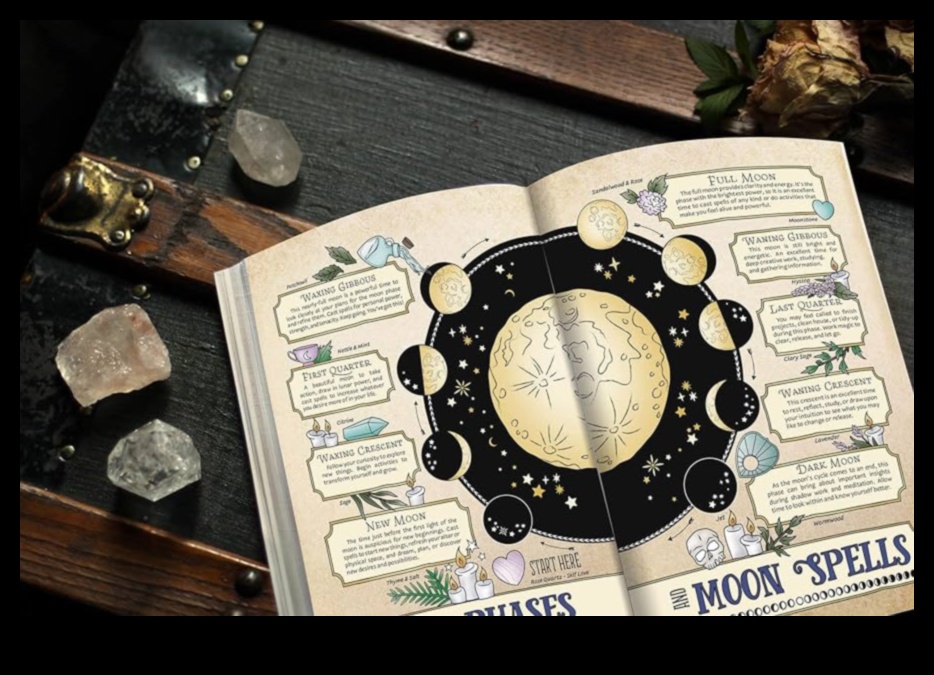 ChartedCharm: השלכת קסמים על המסעות שלך באמצעות תכנון