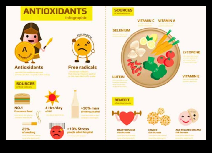 היתרון נוגד החמצון: שפר את רווחתך באופן טבעי