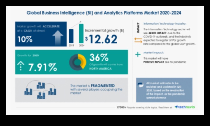 דברי המודיעין העסקי: סיפורי הצלחה בצמיחה