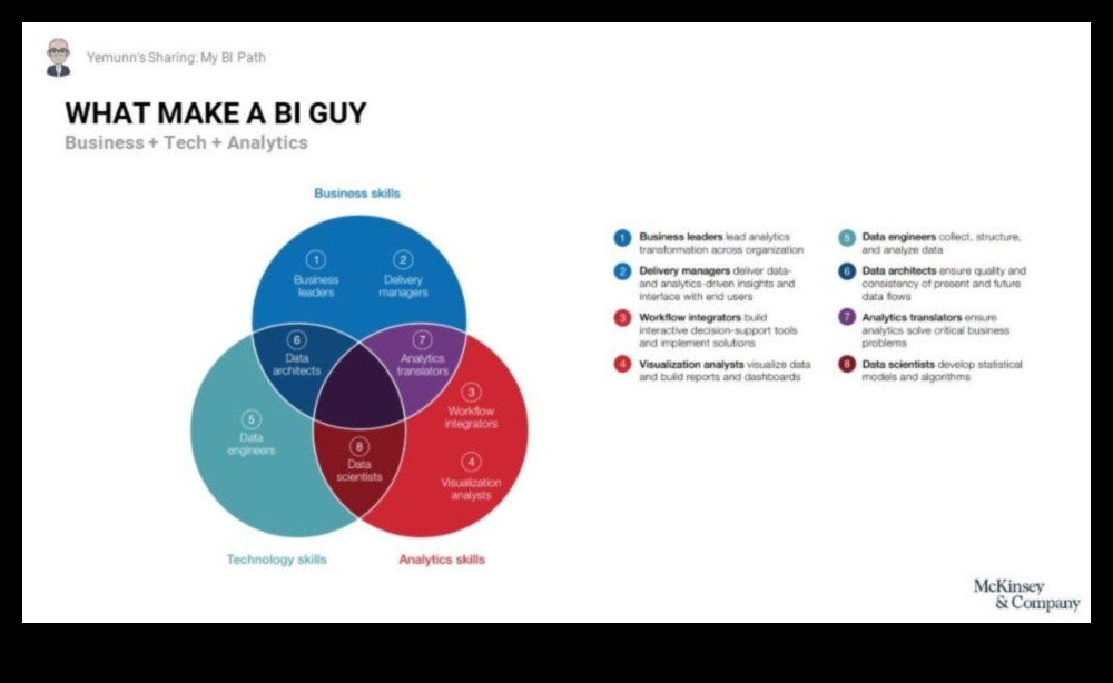 דברי המודיעין העסקי: סיפורי הצלחה בצמיחה