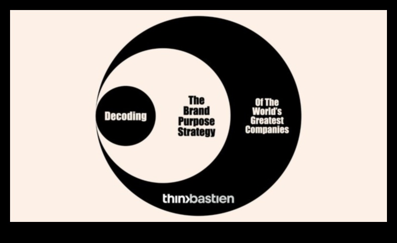 קוד המודל העסקי פענח את הסודות של עסקים מצליחים 2 קוד המודל העסקי: פענוח הצלחה בעסקים מודרניים