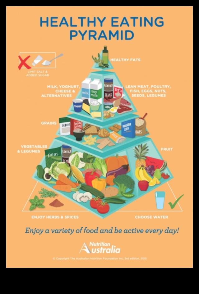 אכילה חיונית: ניווט בעקרונות הליבה של תזונה