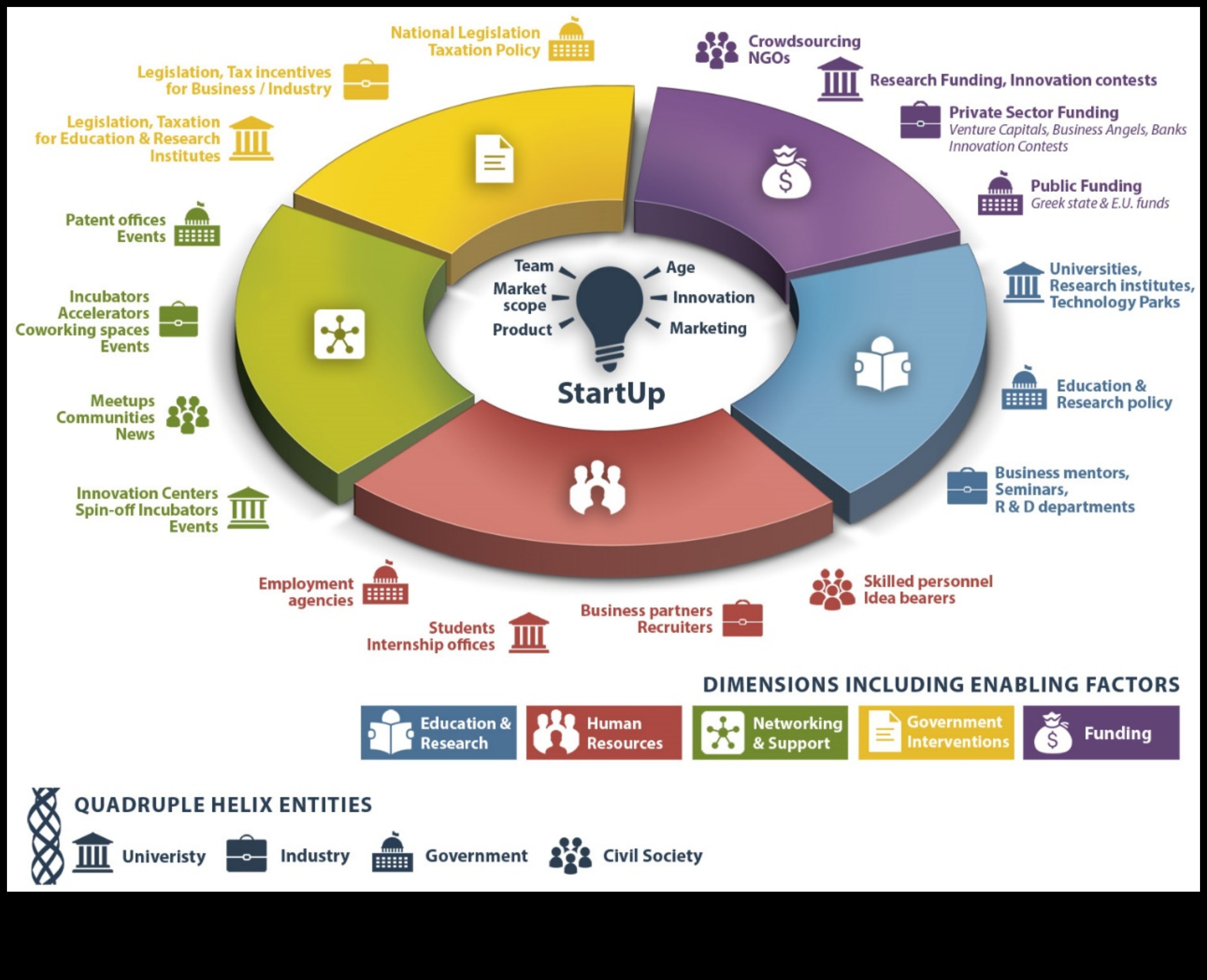 דופק הסטארט-אפ: הלב הפועם של היזמות