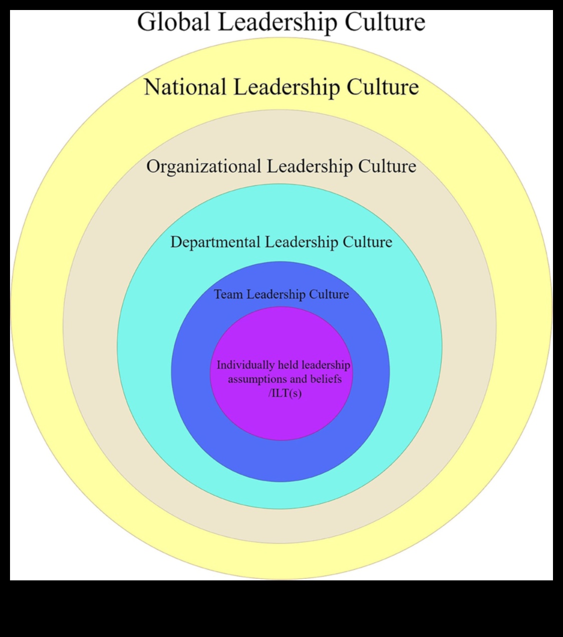 Inside the Minds of Process תובנות של חכמים ממנהיגים שסללו את הדרך במבצעים 4 חכמי תהליך: תובנות ממנהיגים שסללו את הדרך במבצעים