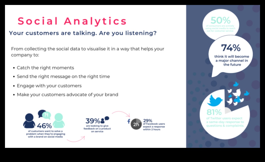 כיצד ניתוח מדיה חברתית בזמן אמת מועיל לעסקים?