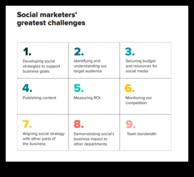 כיצד להתגבר על אתגרים ביישום שיווק במדיה חברתית?