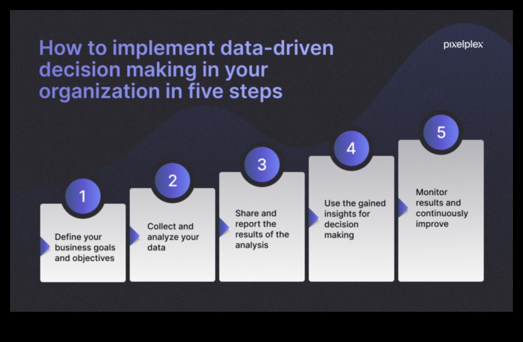 החלטות מבוססות נתונים כיצד להישאר מוכנים לעתיד בעולם המשתנה במהירות 4 עסקים מוכנים לעתיד: ניווט בתובנות נתונים בעולם משתנה במהירות