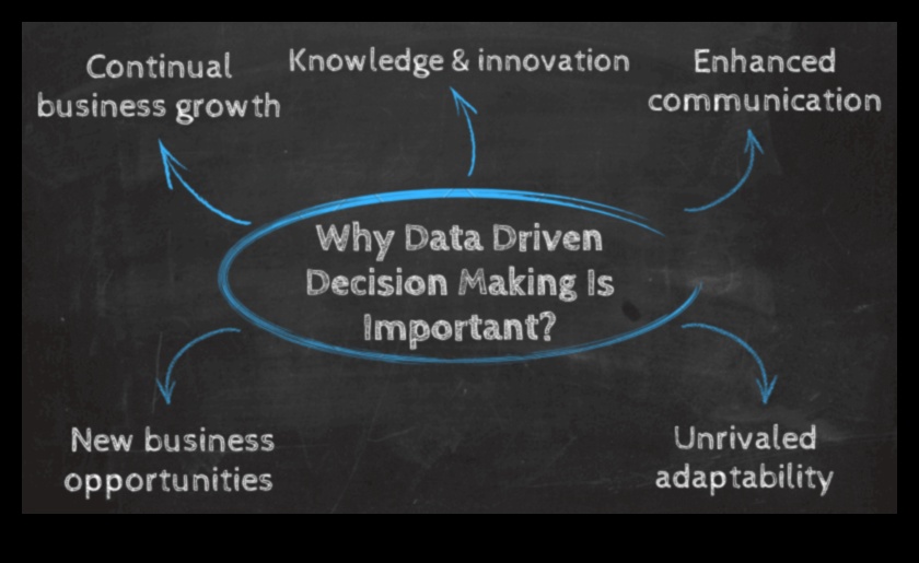 החלטות מבוססות נתונים כיצד להישאר מוכנים לעתיד בעולם משתנה במהירות 2 עסקים מוכנים לעתיד: ניווט בתובנות נתונים בעולם משתנה במהירות