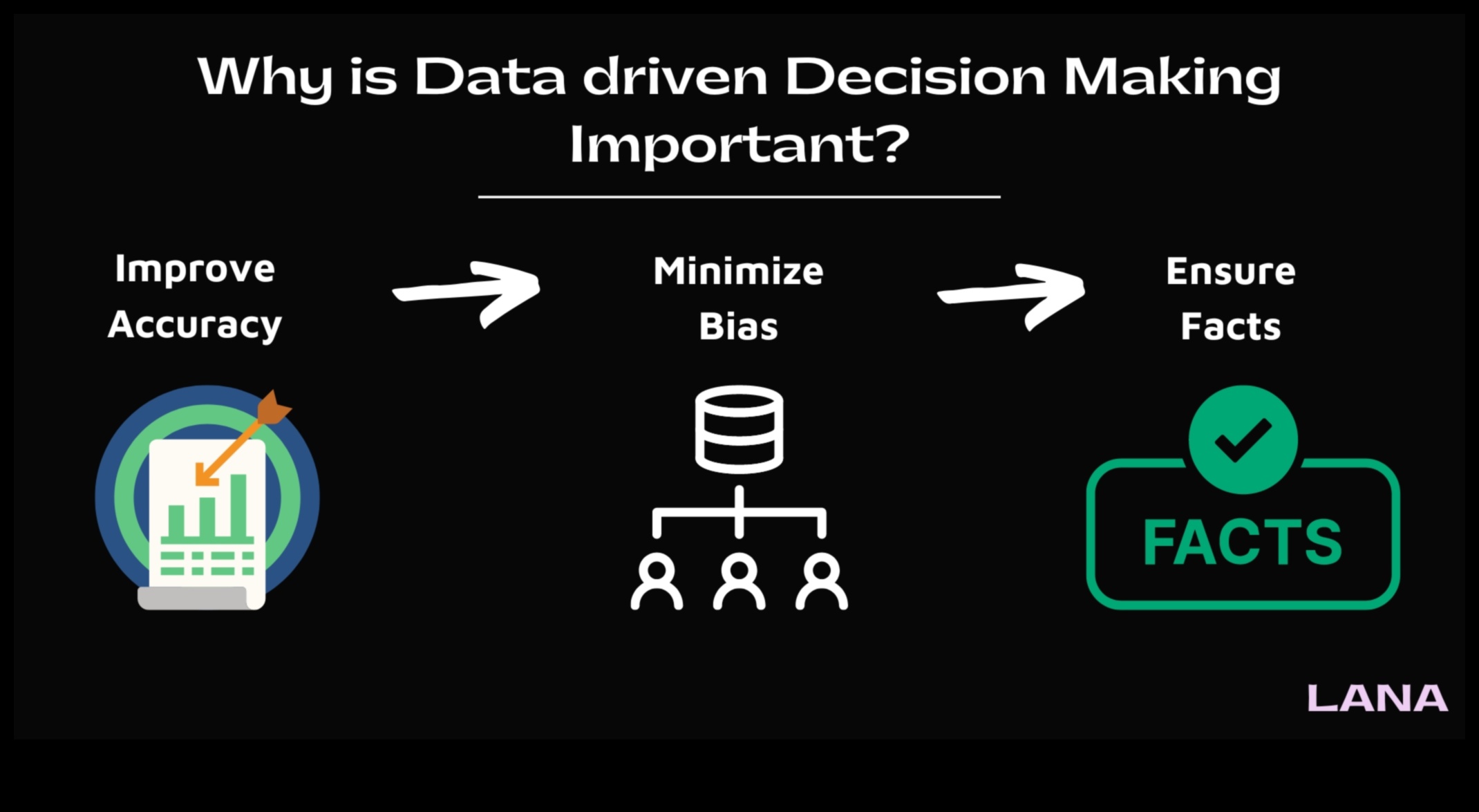 החלטות מבוססות נתונים כיצד להישאר מוכנים לעתיד בעולם המשתנה במהירות 3 עסקים מוכנים לעתיד: ניווט בתובנות נתונים בעולם משתנה במהירות