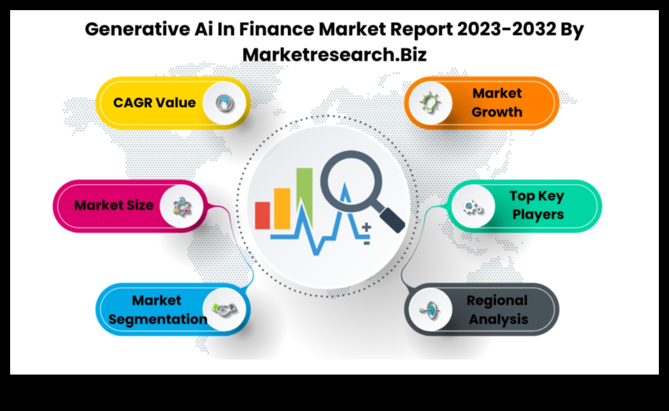 גל ניתוח: האצת צמיחה באמצעות תובנה אסטרטגית