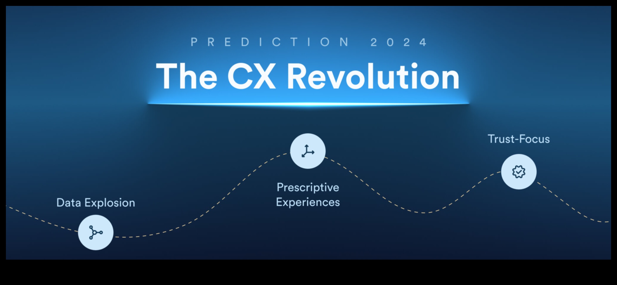 גל ניתוח: האצת צמיחה באמצעות תובנה אסטרטגית