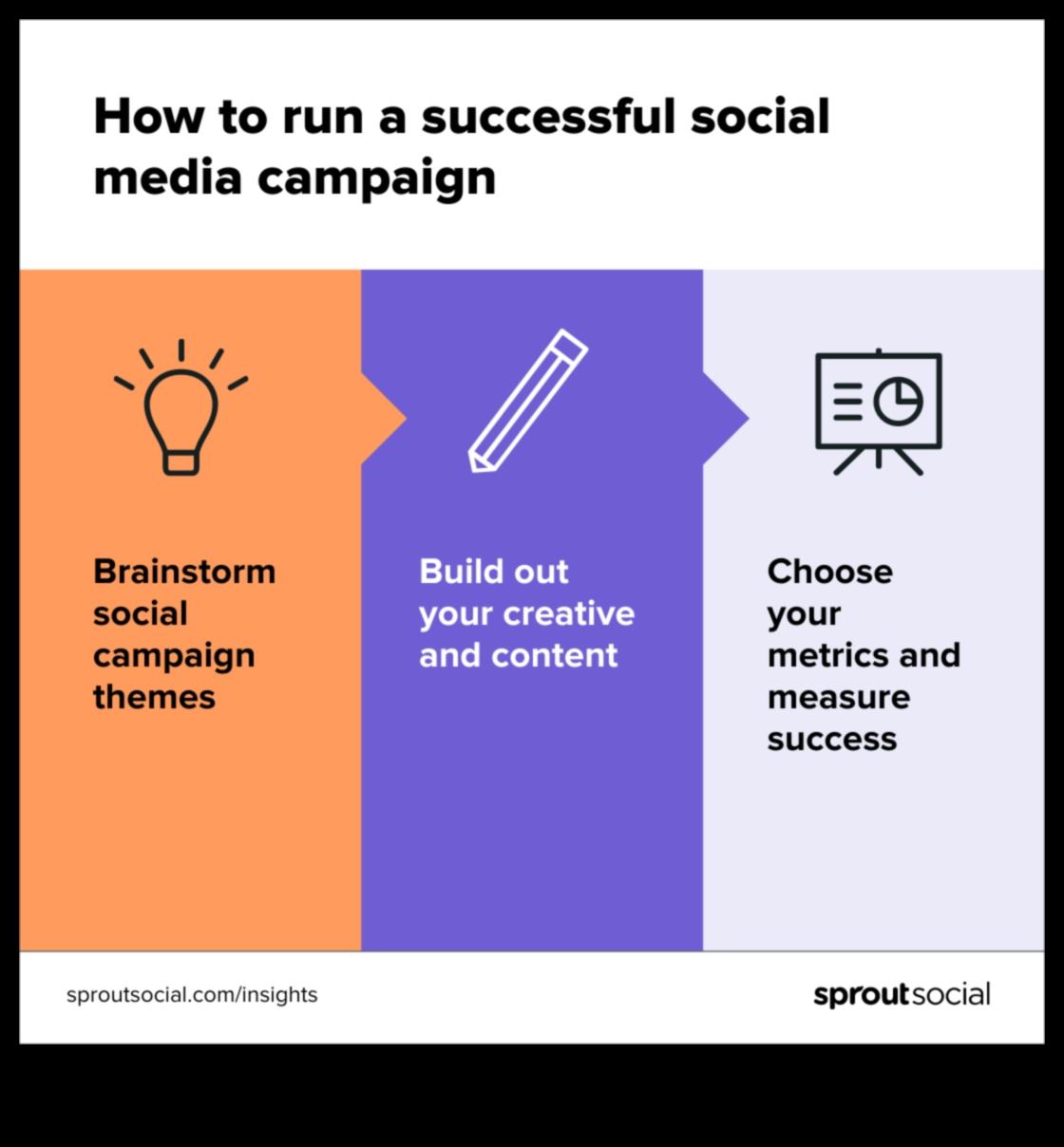 כיצד ליצור תוכן מרתק עבור מסע הפרסום שלך במדיה חברתית