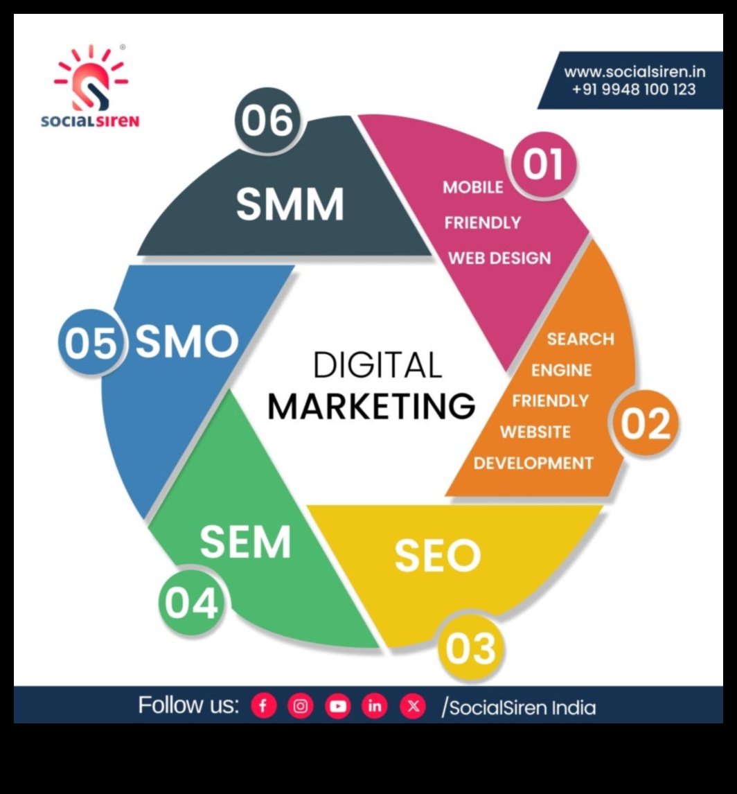 האדריכל הדיגיטלי: בניית יסודות לייעול ניצחון