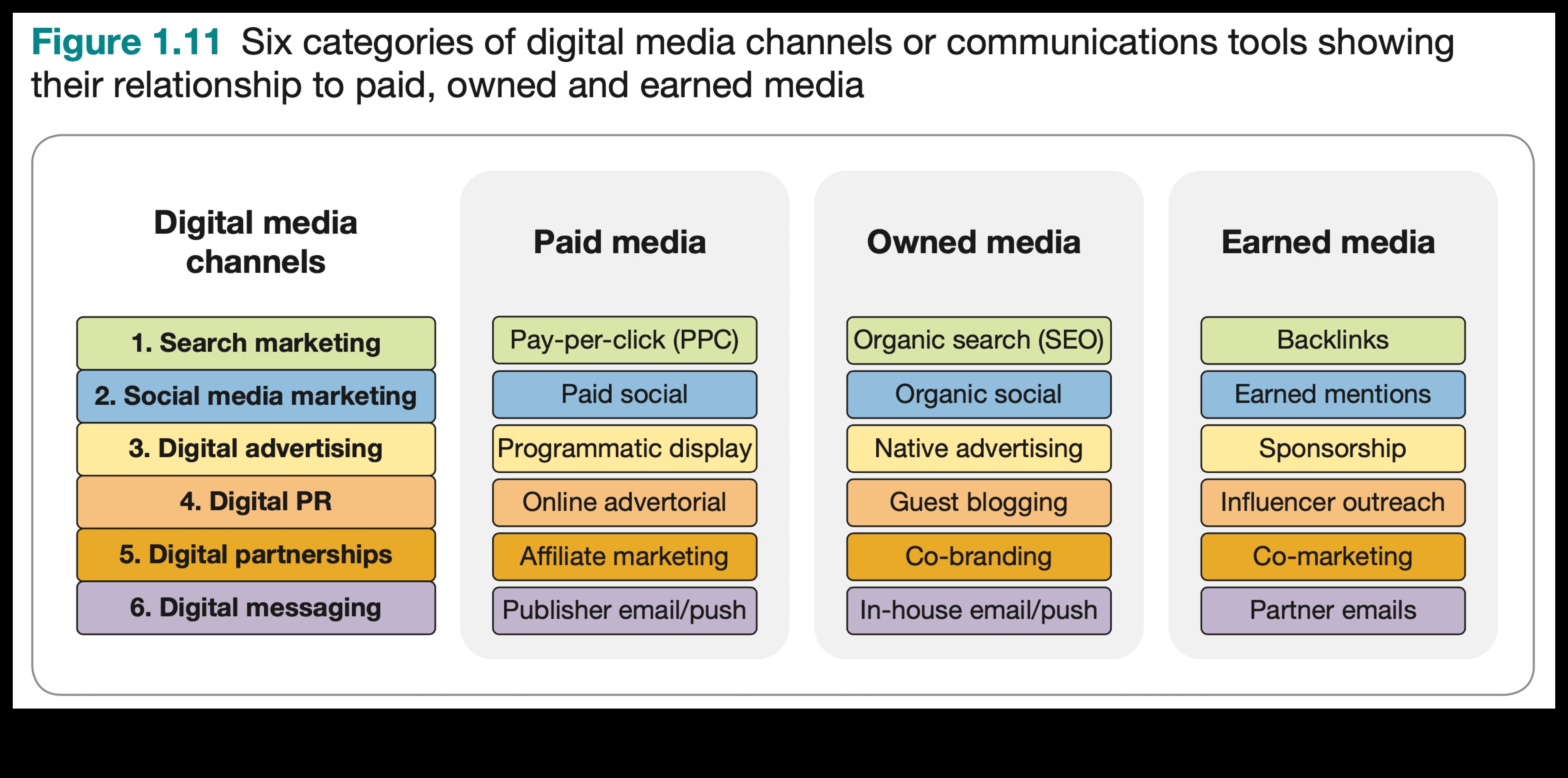 רצפי אבטחה: ניווט בנתיבים של מסעות פרסום דיגיטליים מוצלחים