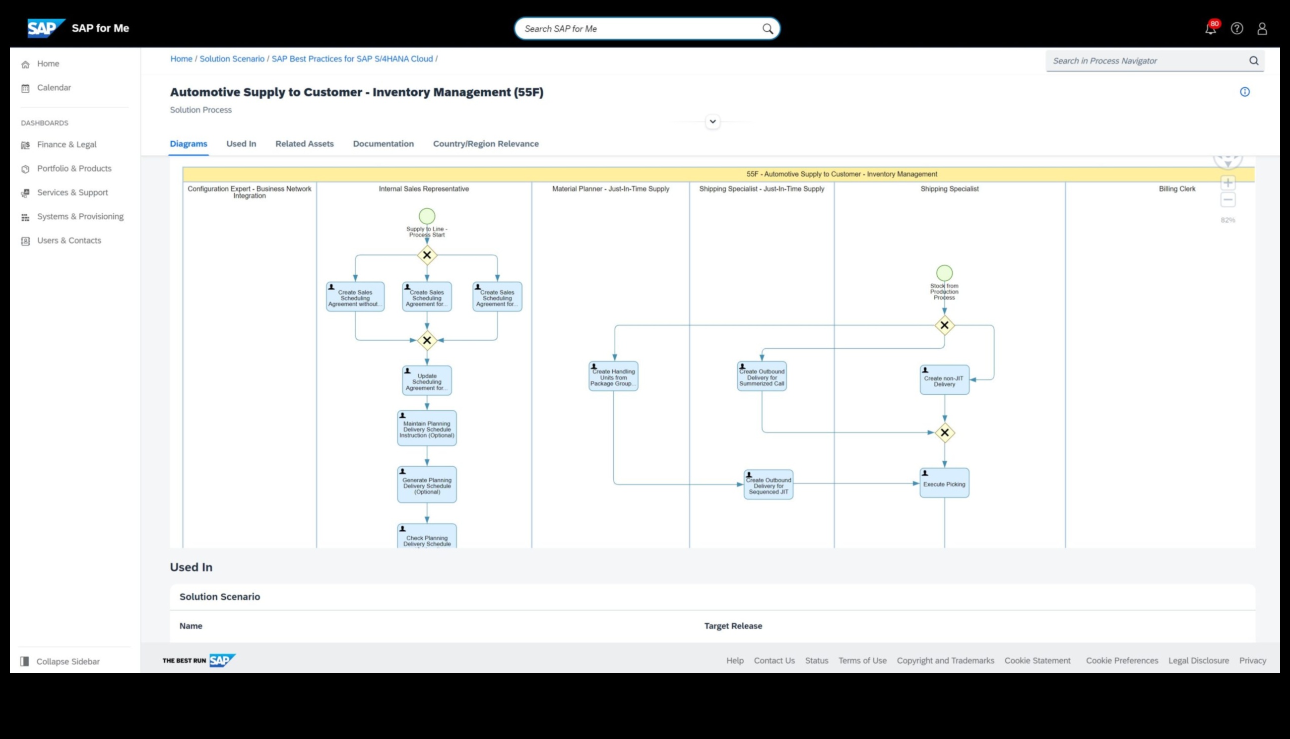 הנווט בתהליך: התוויית קורס לניצחון עסקי