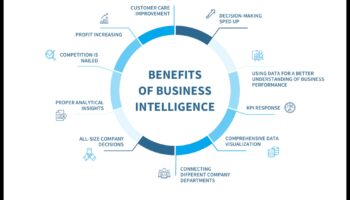 דברי המודיעין העסקי: סיפורי הצלחה בצמיחה