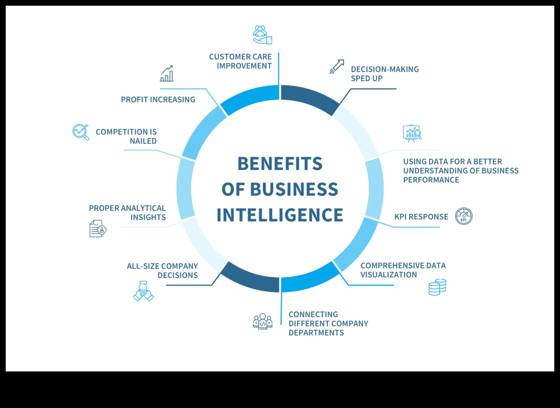 דברי המודיעין העסקי: סיפורי הצלחה בצמיחה