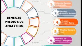 גל ניתוח: האצת צמיחה באמצעות תובנה אסטרטגית