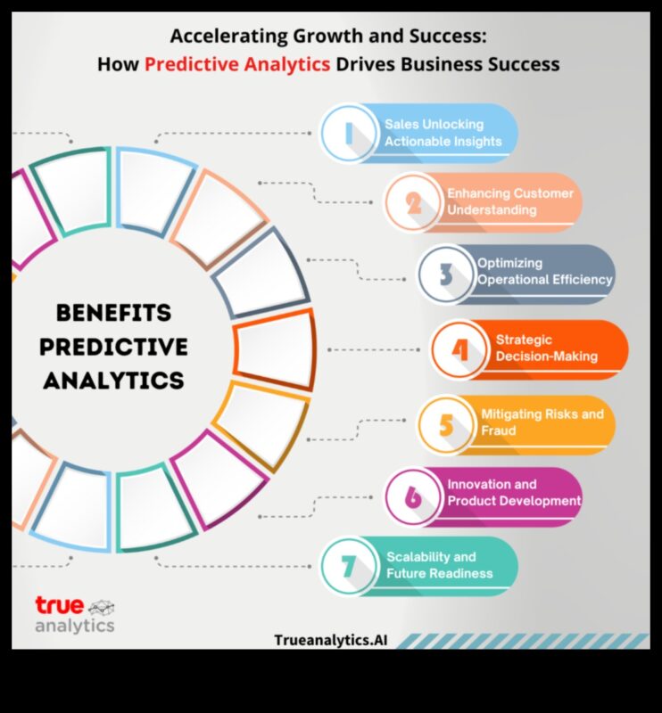 גל ניתוח: האצת צמיחה באמצעות תובנה אסטרטגית