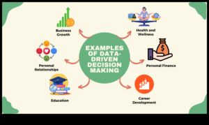 עסקים מוכנים לעתיד: ניווט בתובנות נתונים בעולם משתנה במהירות