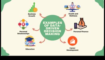 עסקים מוכנים לעתיד: ניווט בתובנות נתונים בעולם משתנה במהירות