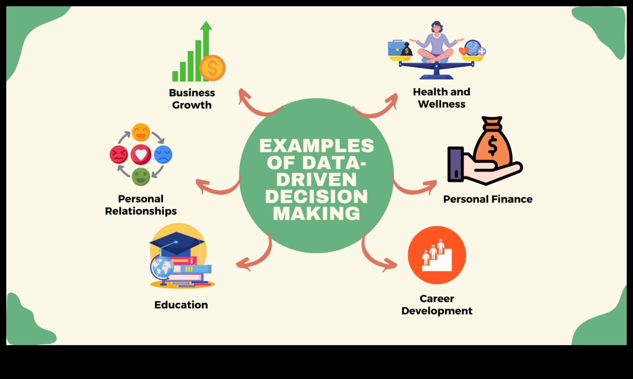 החלטות מבוססות נתונים כיצד להישאר מוכנים לעתיד בעולם המשתנה במהירות 1 עסקים מוכנים לעתיד: ניווט בתובנות נתונים בעולם משתנה במהירות