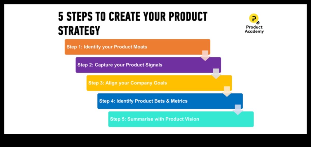 יצירת העתיד: אסטרטגיות לפיתוח עסקי מוצלח