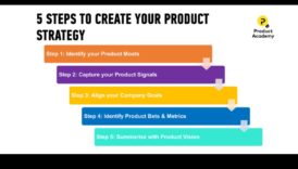 יצירת העתיד: אסטרטגיות לפיתוח עסקי מוצלח