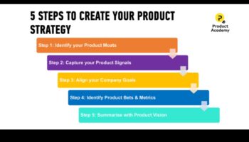 יצירת העתיד: אסטרטגיות לפיתוח עסקי מוצלח