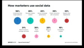 כיצד ניתוח מדיה חברתית בזמן אמת מועיל לעסקים?