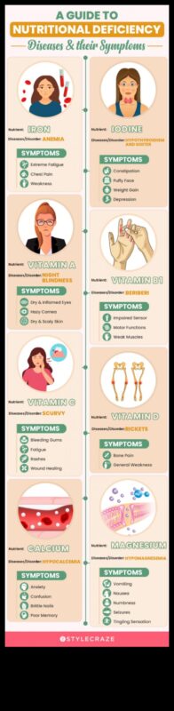 מאבקים שקטים: טיפול במחסור תזונתי בחיי היומיום
