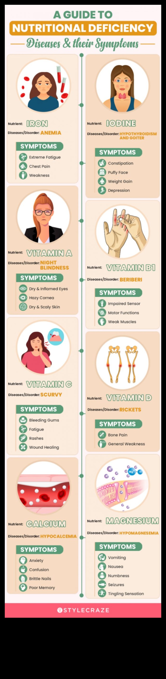 מאבקים שקטים כיצד לטפל במחסור תזונתי בחיי היומיום 1 מאבקים שקטים: טיפול במחסור תזונתי בחיי היומיום