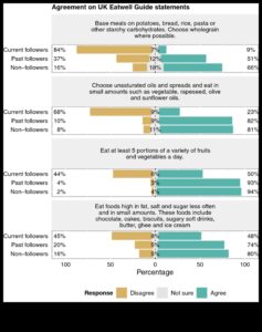 אקט האיזון: יסודות הפחמימות לרווחה אופטימלית